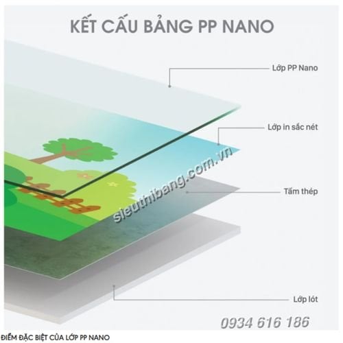 Bảng pp nano